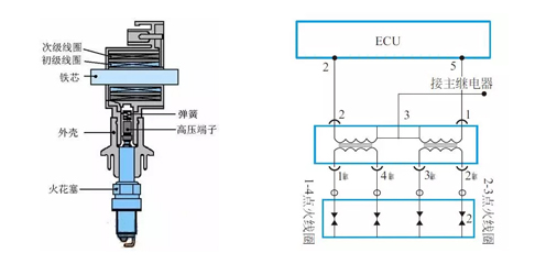 Warum ist die Zündspule leicht zu brechen?